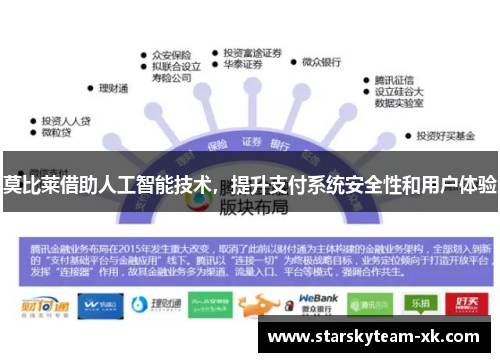 莫比莱借助人工智能技术，提升支付系统安全性和用户体验
