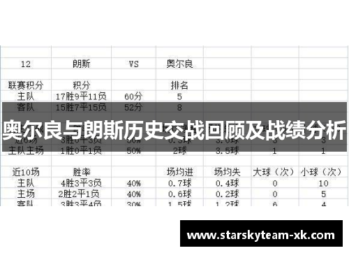 奥尔良与朗斯历史交战回顾及战绩分析